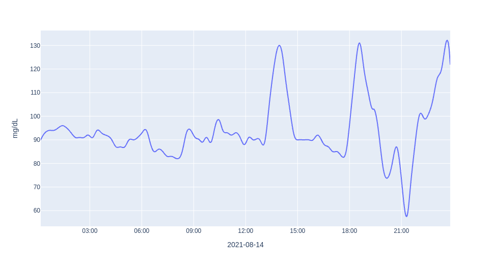 Second Chart